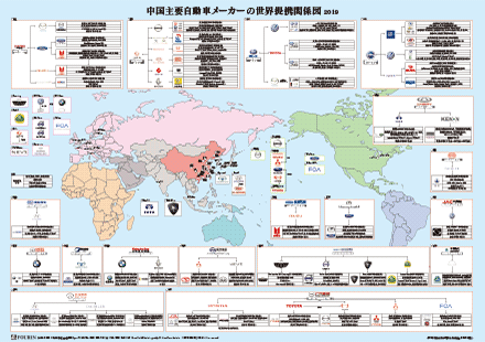 中国主要自動車メーカーの世界提携関係図2019（2019年版）