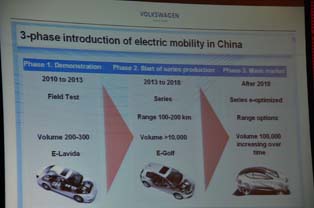VWの中国役員Neumann氏が発表した2010年以降のVWの中国における電動化の技術路線。