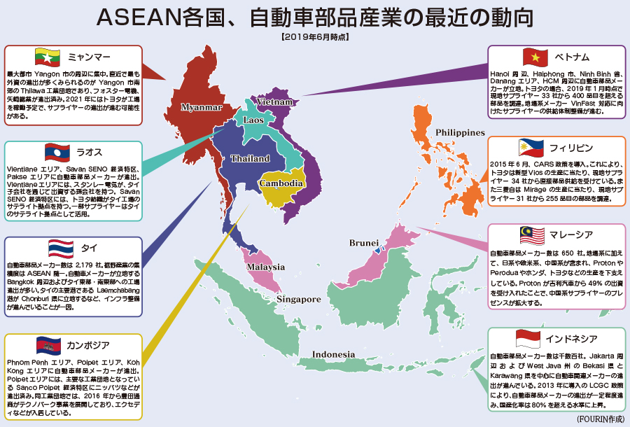 ASEAN各国、自動車部品産業の最近の動向】