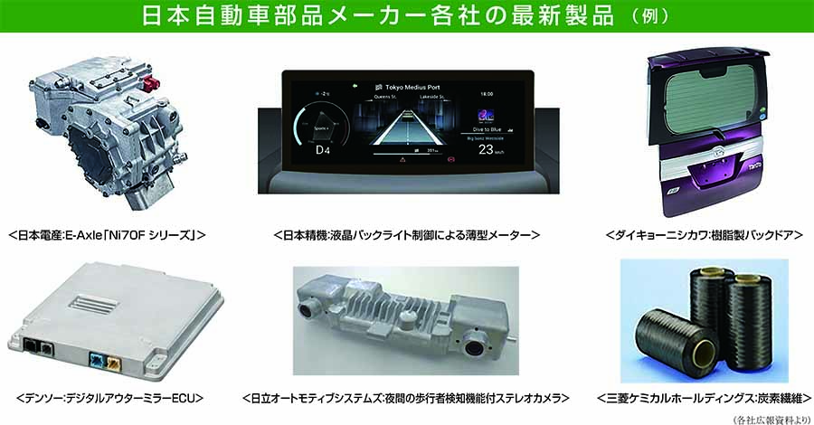 日本自動車部品メーカー各社の最新製品 （例）