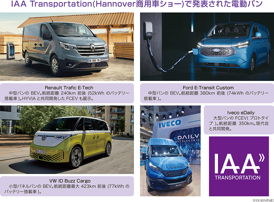 IAA Transportation（Hannover商用車ショー）で発表された電動バン