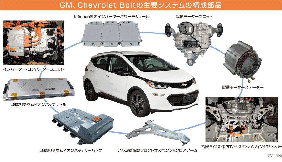 GM、Chevrolet Boltの主要システムの構成部品